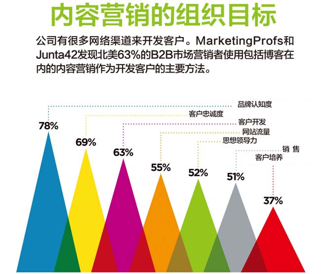 红网互联传播